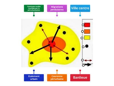 Schéma d'une aire urbaine 