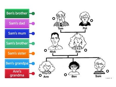 Family, possessive case - 2