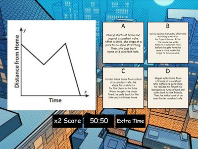 Distance Time Graphs and Stories