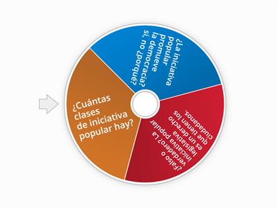 Iniciativa popular legislativa