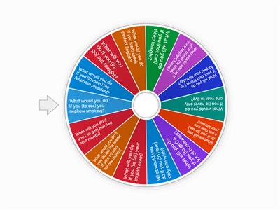 First and Second Conditional