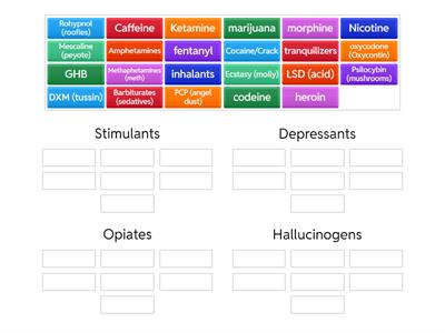 Drug Category Sort 
