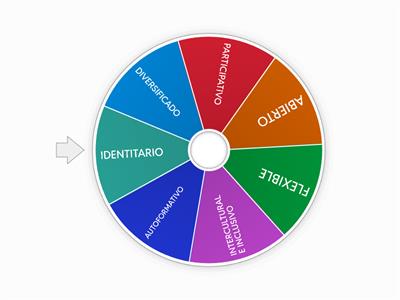 Ruleta de actividades