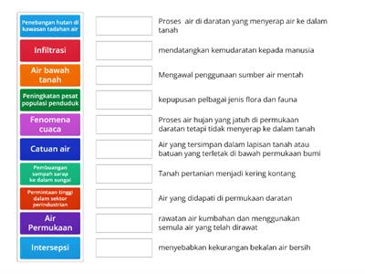 Bab 12: Sumber Air