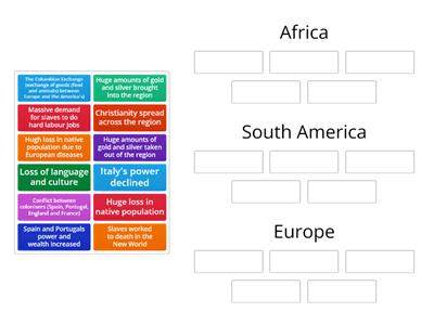 Chapter 9: Impact of Colonisation on people of Africa and South America