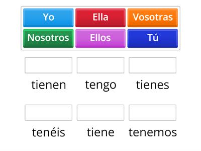 El verbo tener en presente de Indicativo.