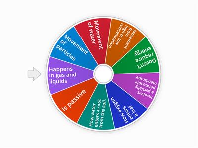 Diffusion and Osmosis