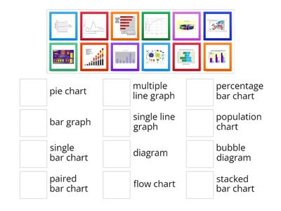 Business English - charts, graphs, diagrams