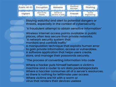 Cybersecurity Vocabulary Match: 2025Su