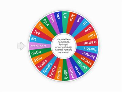 Numerot: på svenska