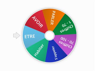 U1 révision de grammaire