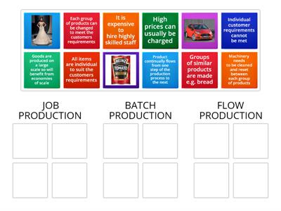 Methods of Production - N5 Business