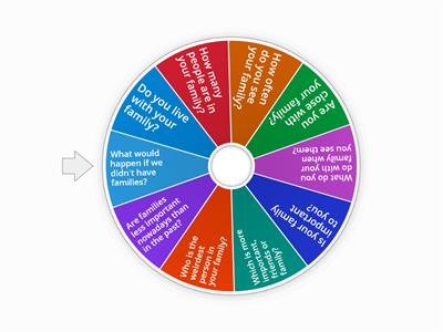 Family (Speaking A1/A2) 