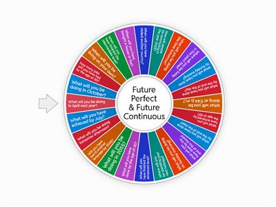 ACPB-I08-FutureContinuous&FuturePerfectQuestions