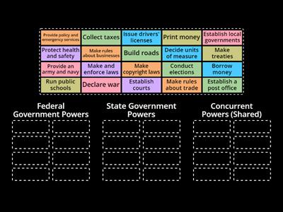 Federalism Division of Powers