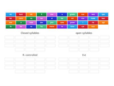 BLS RP 143 Syllable Type Sort