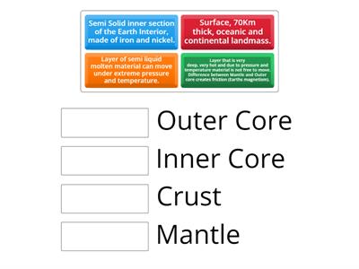 Name the interior of the Earth. 