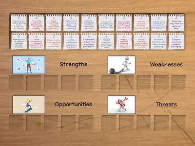 Unit 7 SWOT Analyses for A Perfume: “Unforgettable. Just like you.”