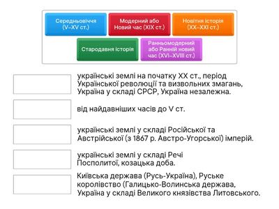 Періодизація історії України (хронологічний принцип):