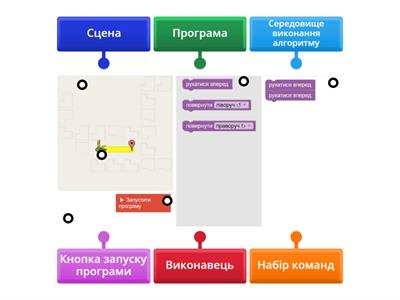 Визнач об'єкти на рисунку