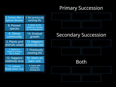 Succession