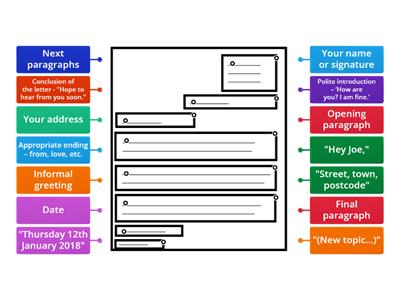 Informal letter writing structure