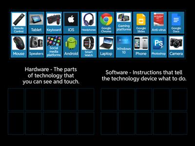 Hardware and Software