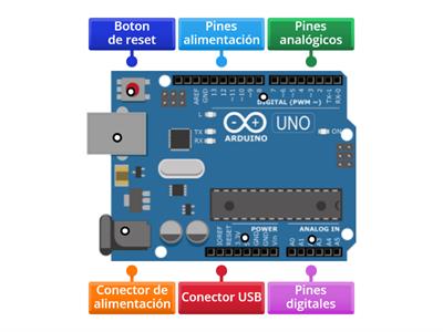 Partes de Arduino