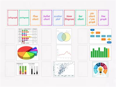 Common Graphs & Charts