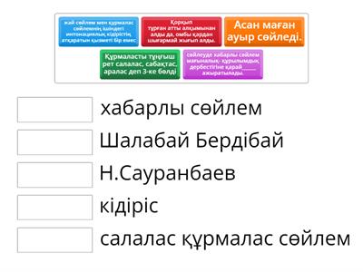 Сәйкестендіру