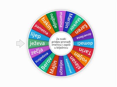 Pridjevi ponavljanje četverti razred