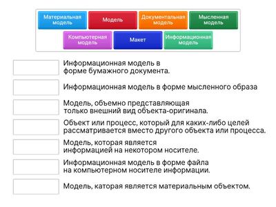 Модели и виды моделей