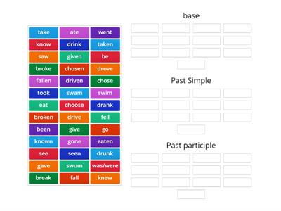 Verb Forms