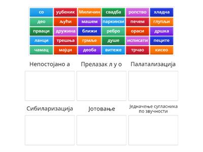 Гласовне промене