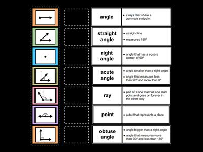 Angles
