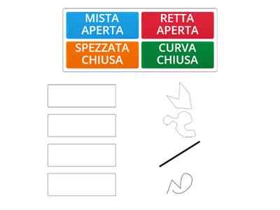 LA LINEA: come si chiama? Com'è?