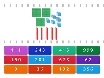 Representación pictórica y simbólica de números