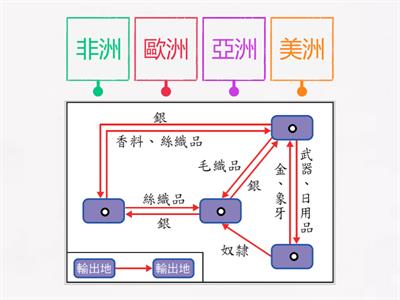 國中社會_B5H5大航海時代的世界貿易