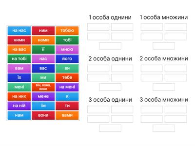 Відмінювання особових займенників