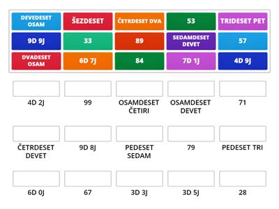 Uparivanje dvoznamenkastih brojeva