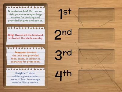 The Feudal System Hierarchy