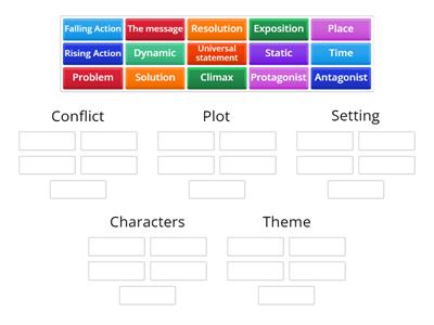 Narrative Elements