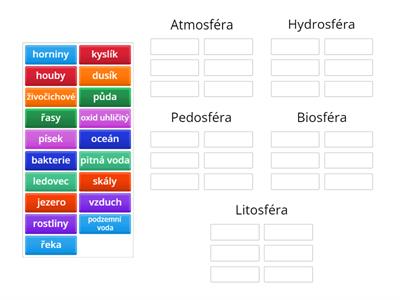 ZEMSKÉ SFÉRY - CO ZAHRNUJÍ?