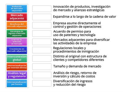 Análisis Económico Financiera de Mercados Globales