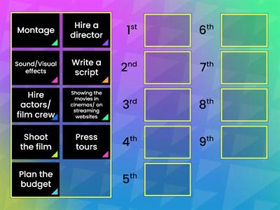 Making a movie (easy)