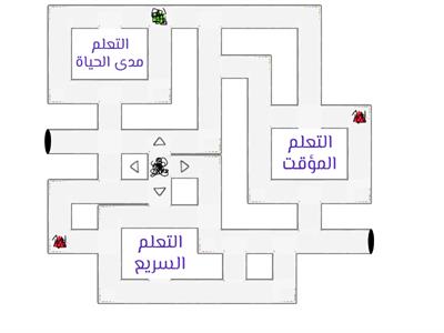 مراجعة الدرس السابق :