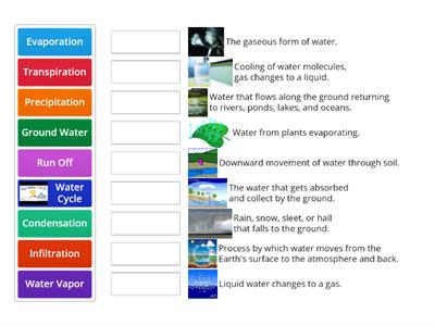 Water Cycle