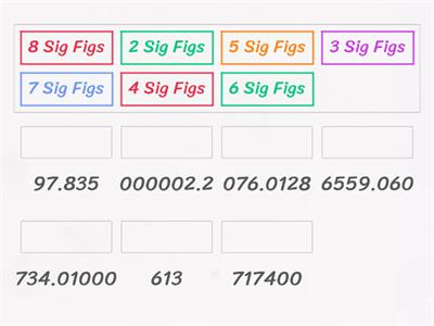 Significant Figures