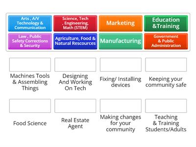 Career Cluster