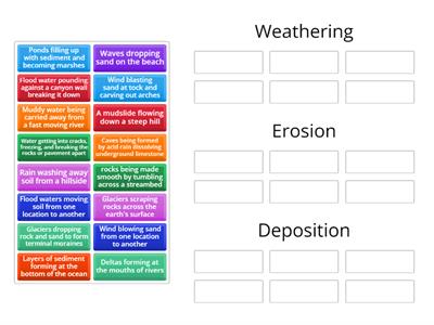 Weathering or Erosion